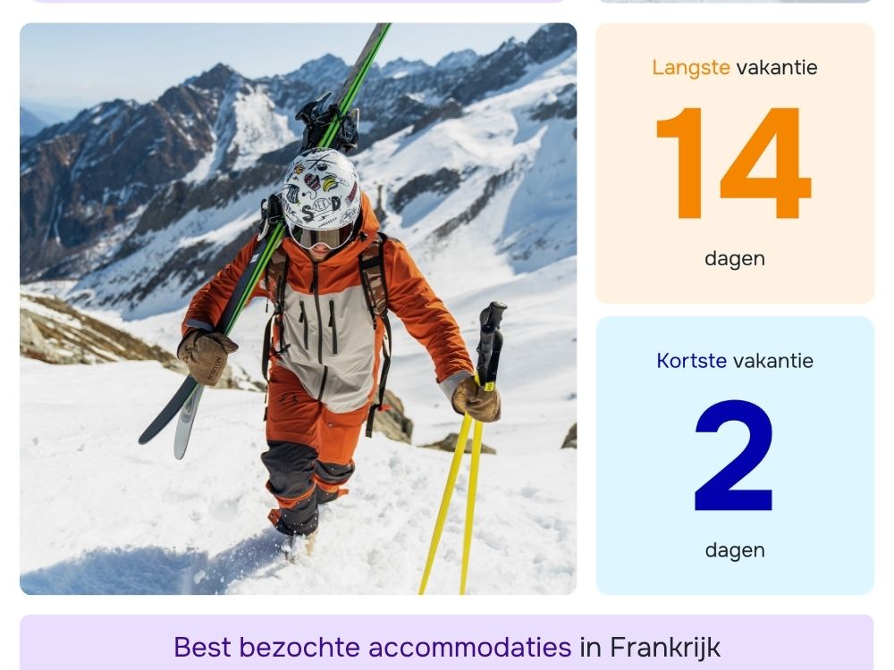 Blog: Wrapped! Dit was wintersportseizoen 2025/2026-7