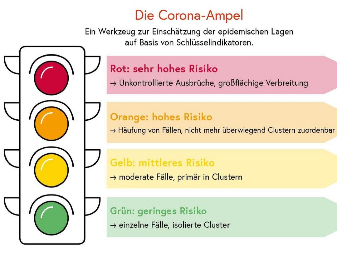 Corona stoplicht Oostenrijk