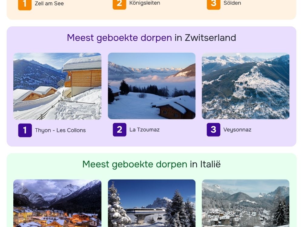 Blog: Wrapped! Dit was wintersportseizoen 2025/2026-4