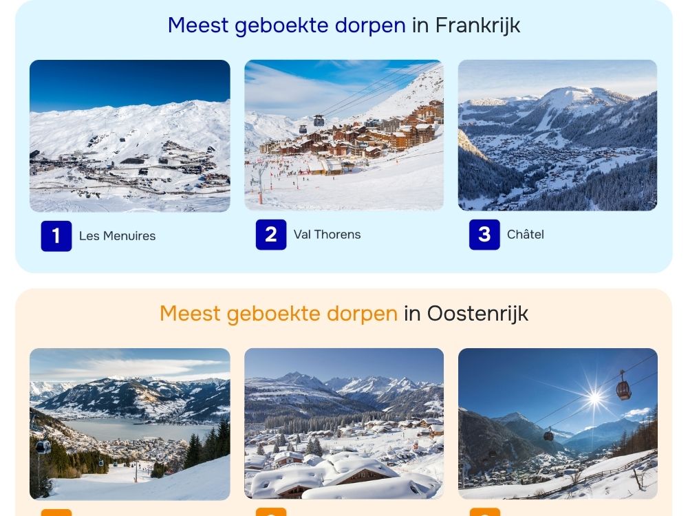 Blog: Wrapped! Dit was wintersportseizoen 2025/2026-3