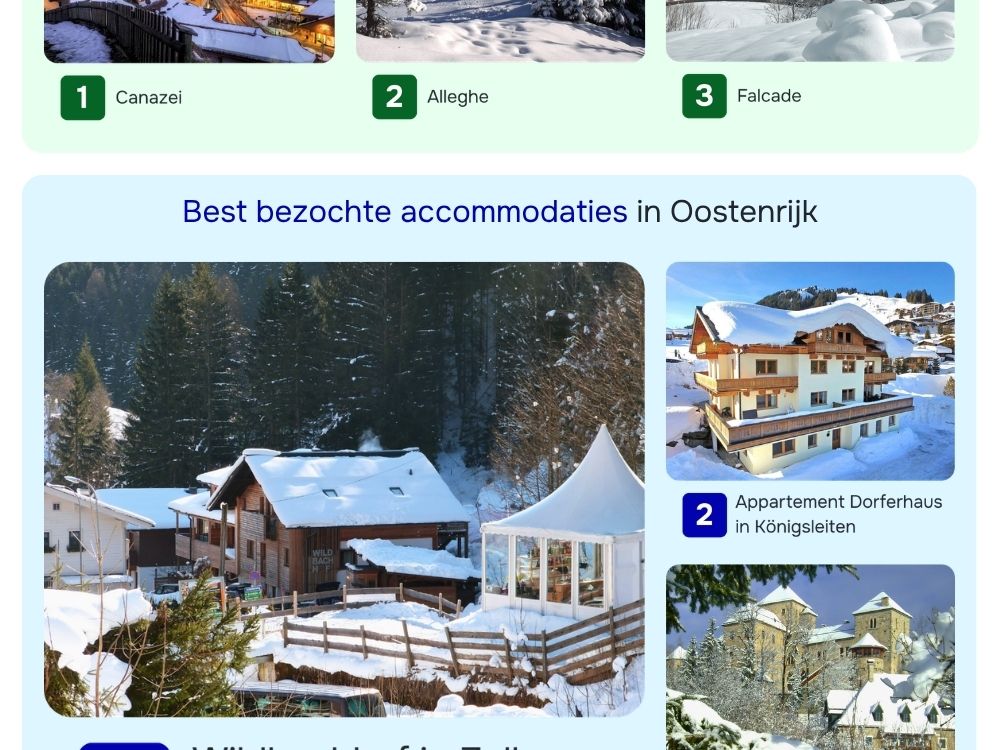 Blog: Wrapped! Dit was wintersportseizoen 2025/2026-5